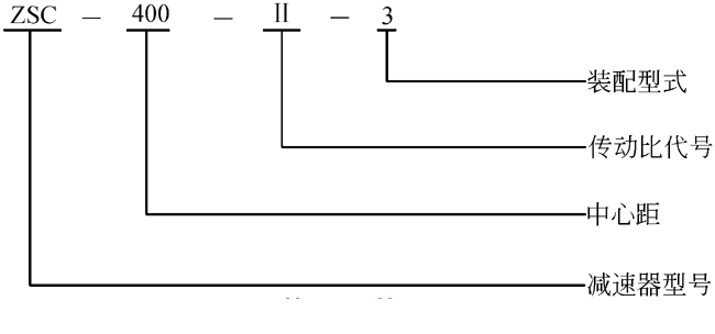 ZSC減速機(jī)