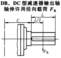 DBY、DCY硬齒面減速機輸出軸軸伸許用徑向載荷