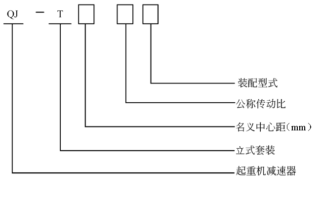 了解QJ-T起重機(jī)減速機(jī)的概念與作用